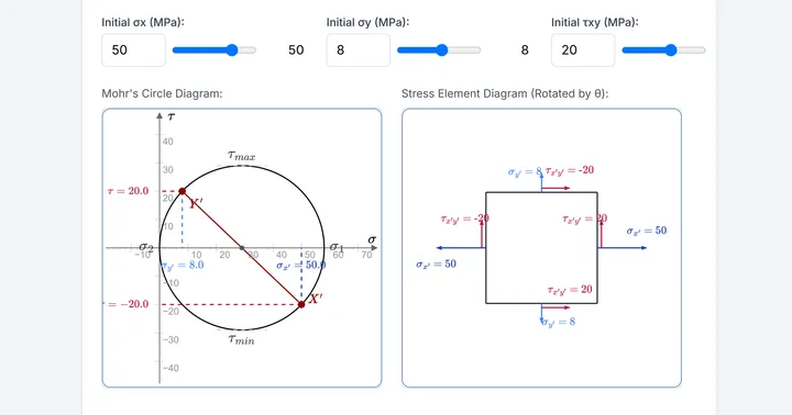 Mohr's Circle Visualizer app showing a stress element and its Mohr's circle