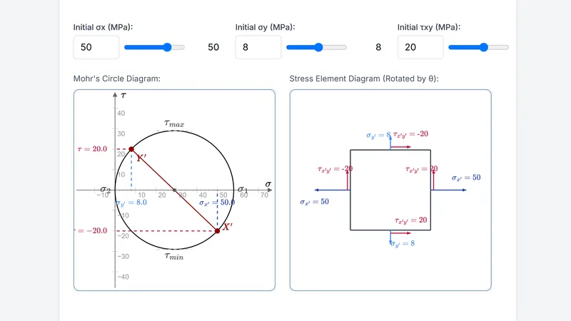 Mohr Circle Visualizer App